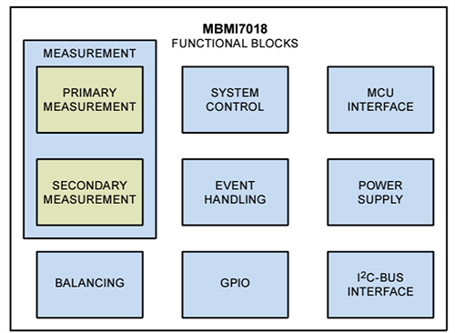 Mechanical Drawing - NXP Semiconductors BMI7018 18-Ch Li-Ion Battery Cell Controller ICs